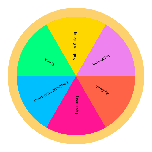 Pizza Diagram with Slices Marked with Leadership Qualities - DrawGPT
