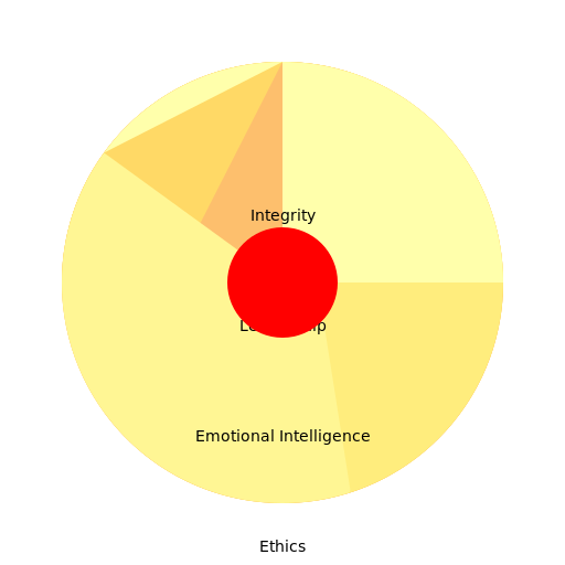 Pizza of Personal Development - DrawGPT
