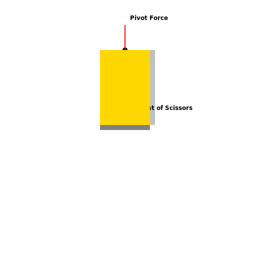 Free Body Diagram of Scissors - DrawGPT
