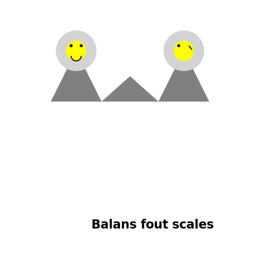 Balans fout scales - DrawGPT