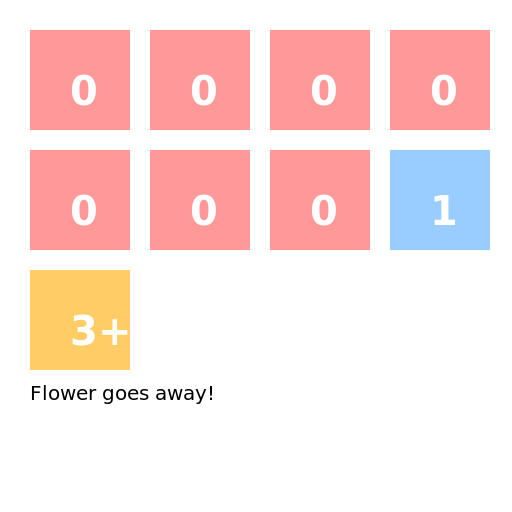 Leafy, Needle, Icy, Rocky, TD, Coiny, and SB got 0 votes - DrawGPT