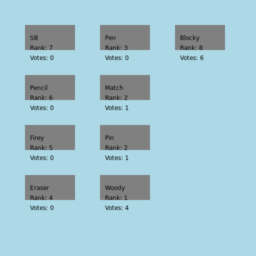 BFDI 4 Voting Graph - DrawGPT