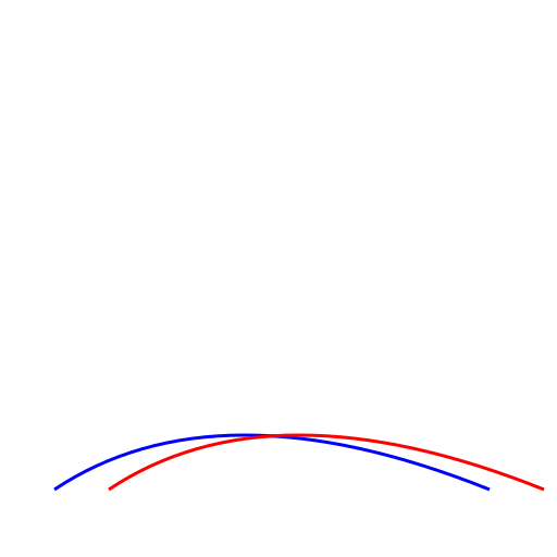 Demand Curve Shift - DrawGPT