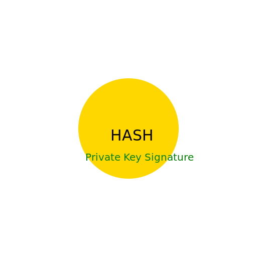 Blockchain Transaction Creation - DrawGPT