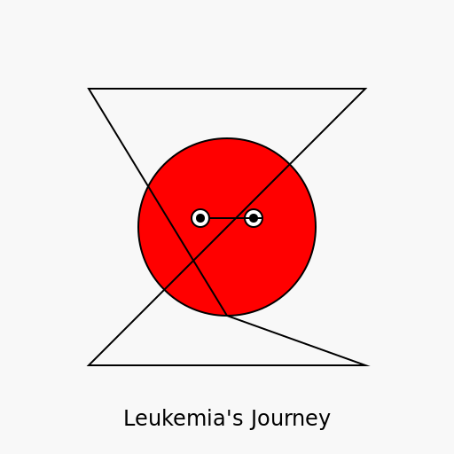 Leukemia's Journey - DrawGPT