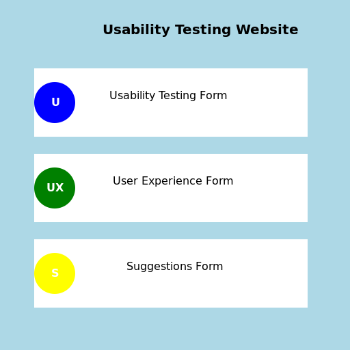 Usability Testing Website - DrawGPT