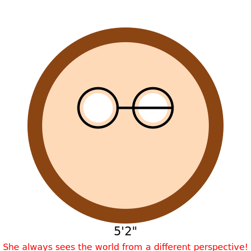 Brown South Indian Girl with Long Hair, Wearing Specs, Sharp Nose - DrawGPT