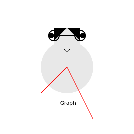 The Simplified Scientist Showing a Graph - DrawGPT
