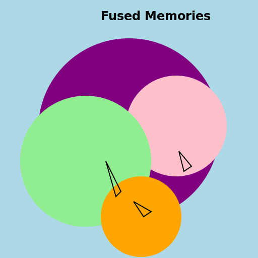 Fused Memories - DrawGPT