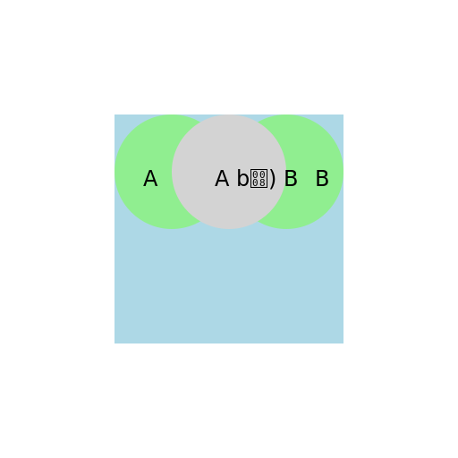 Boolean Diagram - DrawGPT