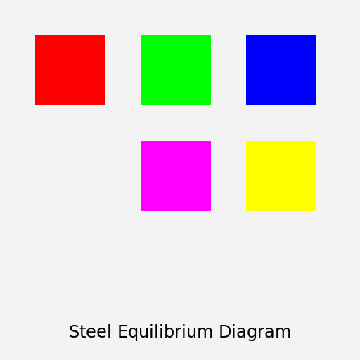 Steel Equilibrium Diagram - DrawGPT