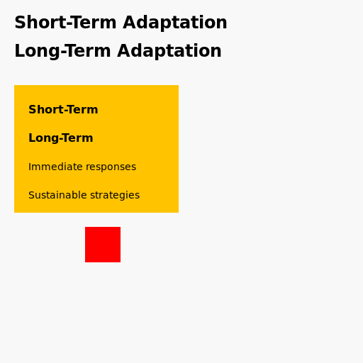 Short-Term Adaptation    Long-Term Adaptation - DrawGPT