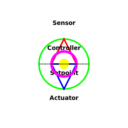 Cooling System PID Drawing - DrawGPT