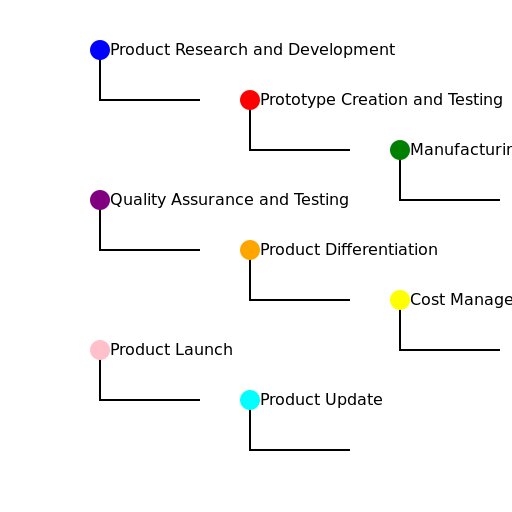Process Flow Diagram - DrawGPT