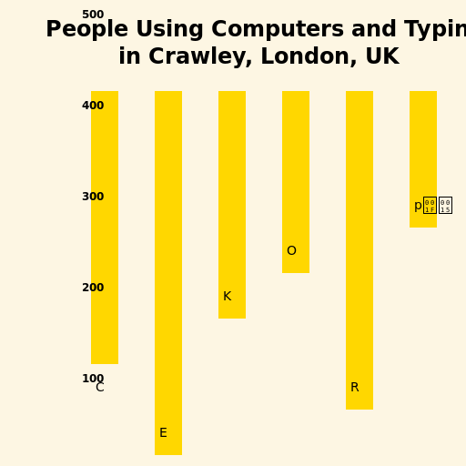 The Bar Chart of People Using Computers and Typing or Searching for Specific Letters and Emoji in Crawley, London, UK - DrawGPT