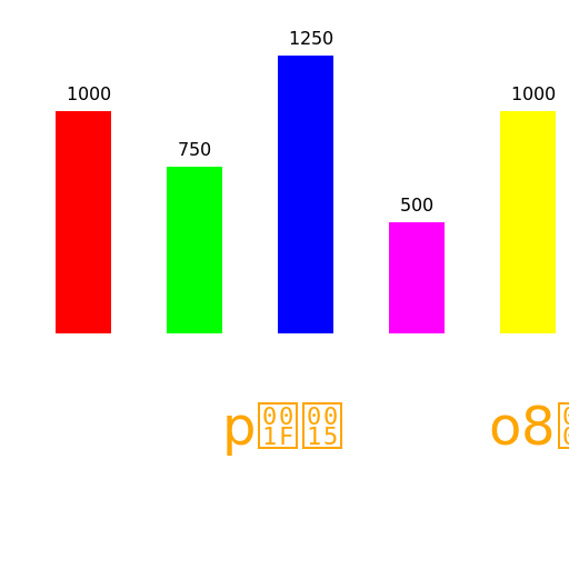 Tech and Emoji Usage in Crawley, London, UK - DrawGPT