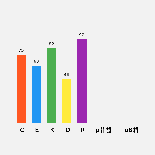 Tech and Emoji Usage in Crawley, London, UK - DrawGPT