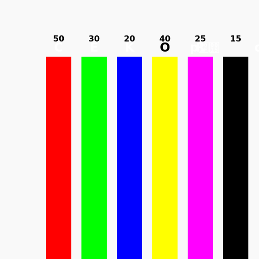 Graph of People Using MSPaint and Searching for Letters and Emoji in Crawley, London, UK - DrawGPT