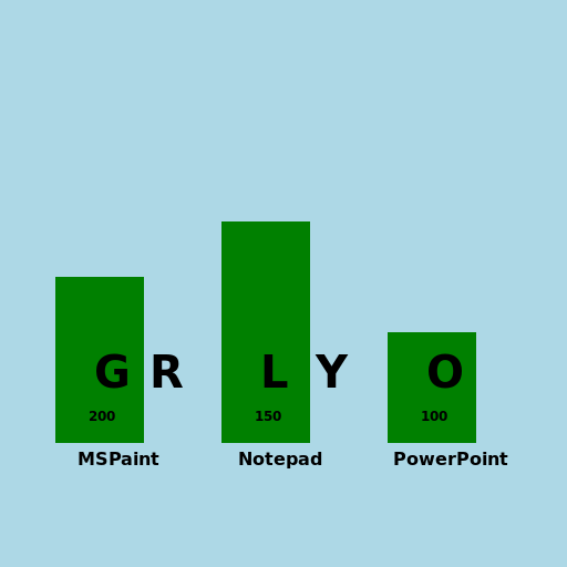 Glory in Tirana, Albania - DrawGPT