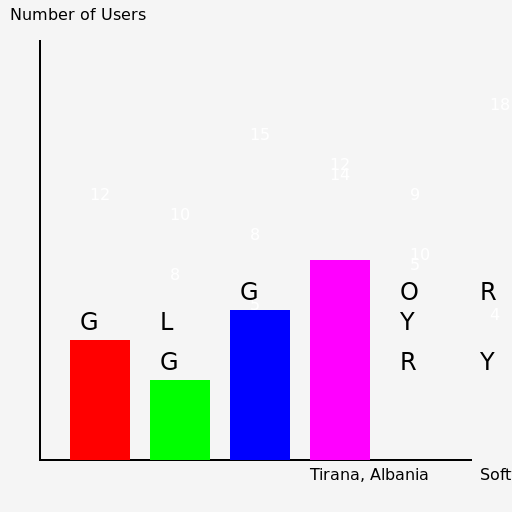 Tech Letter Search - DrawGPT