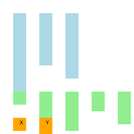 Tech Usage and City Exploration - DrawGPT