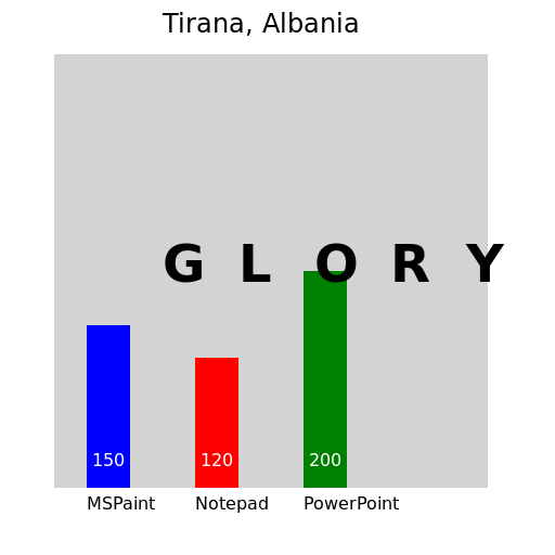 Tech Glory in Tirana - DrawGPT