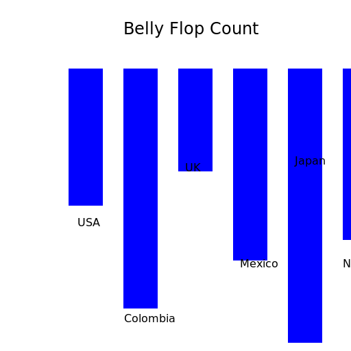 Belly Flop Graph - DrawGPT