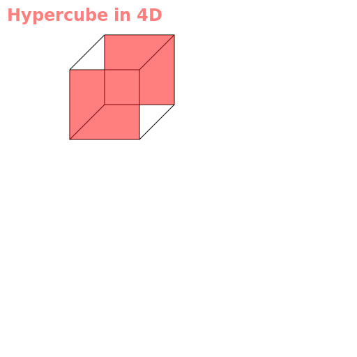 Hypercube in 4D - DrawGPT