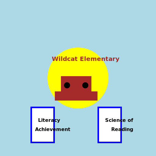 A Vision of Literacy Achievement with the Adoption of Science of Reading Practices - DrawGPT