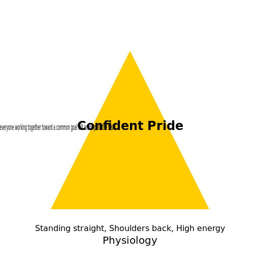 Confident Pride - DrawGPT