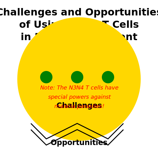 Challenges and Opportunities of Using γδ T Cells in Malaria Treatment - DrawGPT