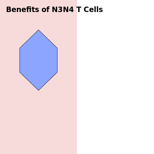 Challenges and Opportunities of Using γδ T Cells in Malaria Treatment - DrawGPT