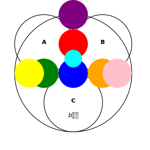 Venn Diagram Madness - DrawGPT