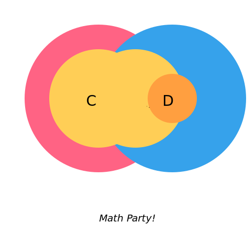 Venn Diagram - DrawGPT