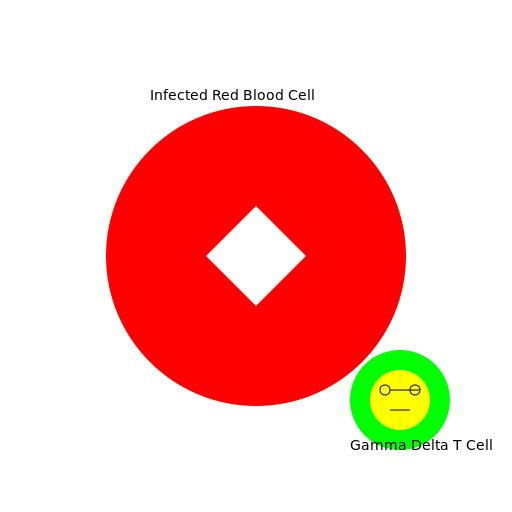 Battle of the Immune System - DrawGPT