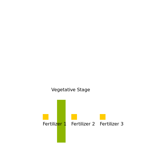 Plant Height Variations with Fertilizer Source - DrawGPT