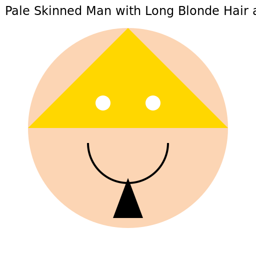 Portrait of a Pale Skinned Man with Blonde Hair and a Short Goatee - DrawGPT