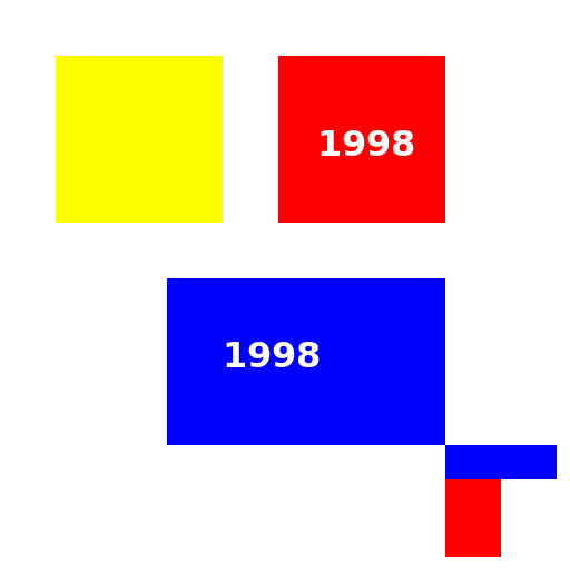 Real amount count of how many times did typed - DrawGPT