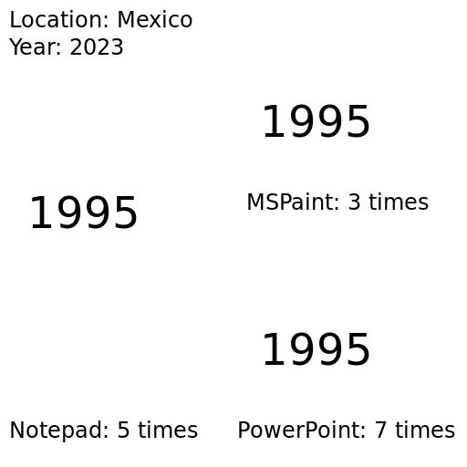 Real amount count of how many times did typed - DrawGPT