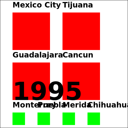 Size Comparison of Top 67 Written Signs - DrawGPT