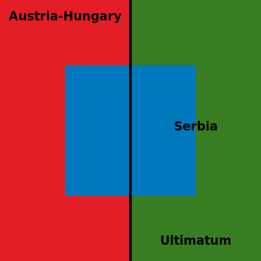 Austro-Hungarian Ultimatum to Serbia - DrawGPT
