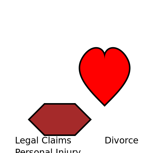 Legal Claims and Personal Injury, Divorce - DrawGPT