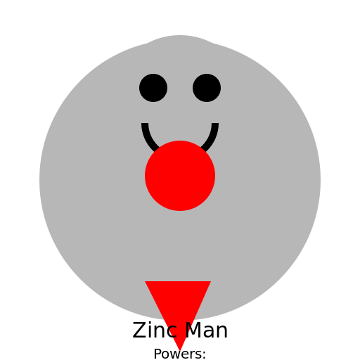 Zinc Man - Defender of the Periodic Table - DrawGPT