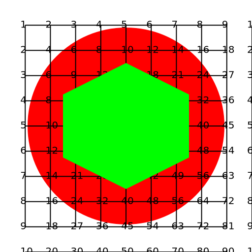 Tabliczka mnożenia - gra Logo - DrawGPT