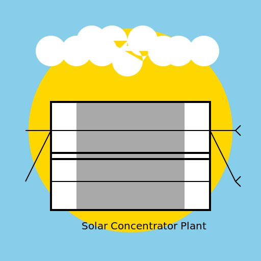Solar Concentrator Plant - DrawGPT