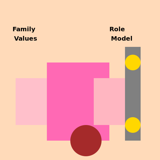 Strong Independent Women - Mom, Daughter, Girlfriend - DrawGPT