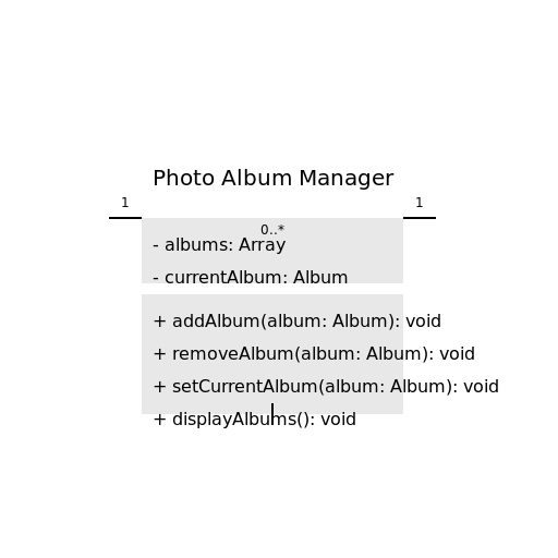 Class Diagram for Photo Album Manager - DrawGPT