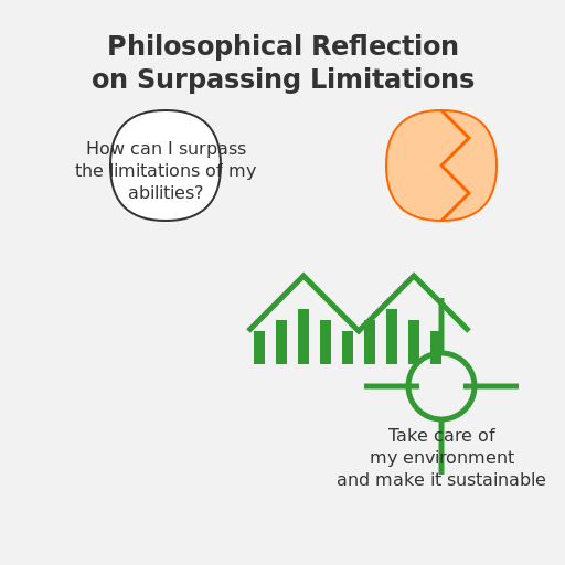 Philosophical Reflection on Surpassing Limitations - DrawGPT
