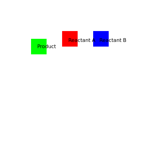 Marconicov addition reaction structure - DrawGPT