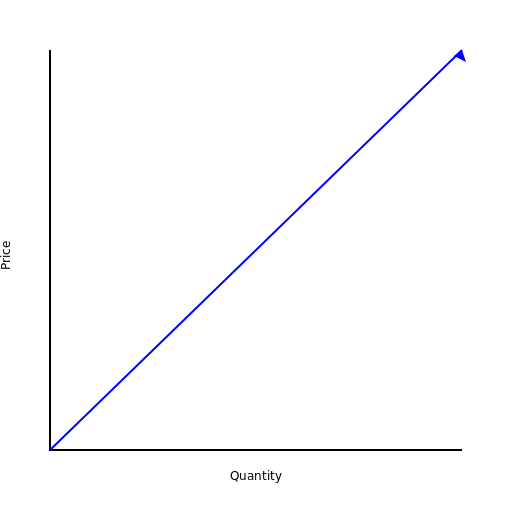 Pure Competition Demand Curve - DrawGPT
